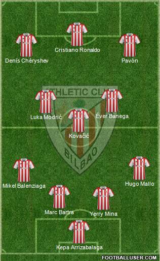 Bilbao Athletic Formation 2018