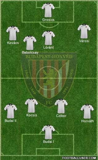 Budapest Honvéd FC Formation 2018