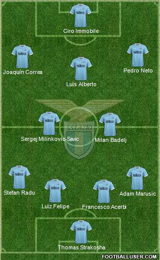 S.S. Lazio Formation 2018