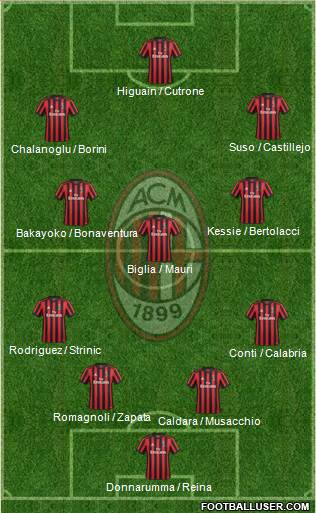 A.C. Milan Formation 2018