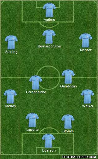 Manchester City Formation 2018