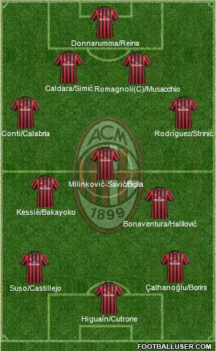 A.C. Milan Formation 2018