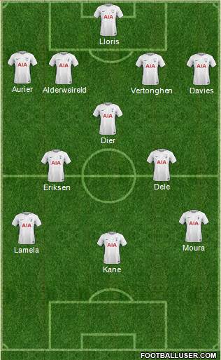 Tottenham Hotspur Formation 2018