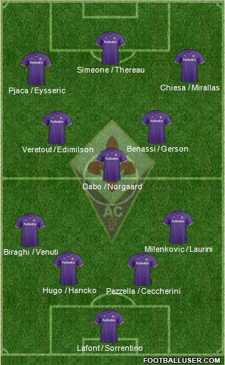 Fiorentina Formation 2018