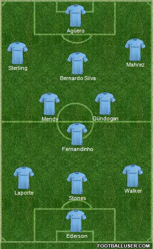 Manchester City Formation 2018