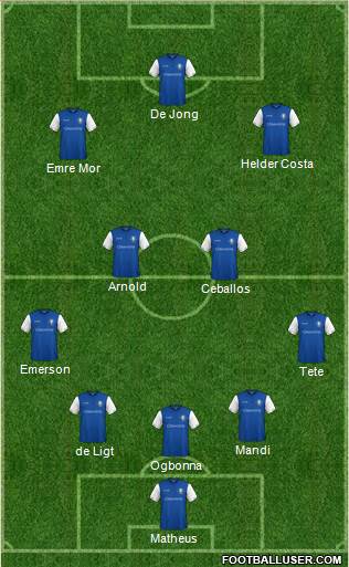 Sheffield Wednesday Formation 2018