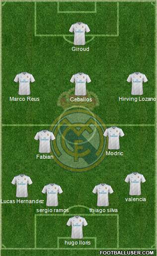 Real Madrid C.F. Formation 2018