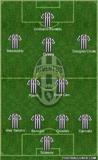 Juventus Formation 2018