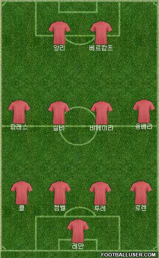 Championship Manager Team Formation 2018