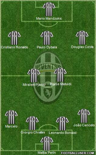 Juventus Formation 2018