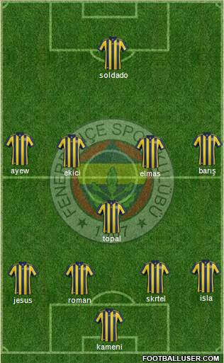 Fenerbahçe SK Formation 2018