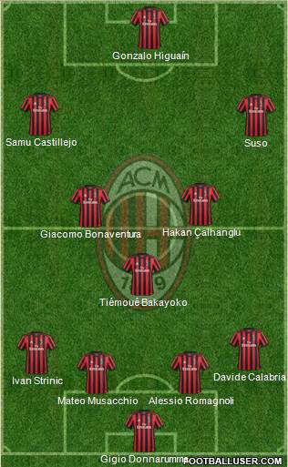 A.C. Milan Formation 2018