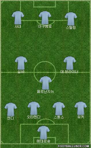 Championship Manager Team Formation 2018