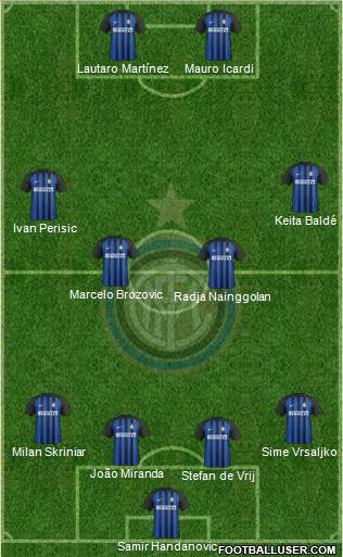 F.C. Internazionale Formation 2018