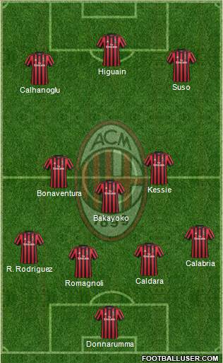A.C. Milan Formation 2018