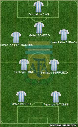 Argentina Formation 2018