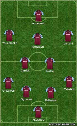 West Ham United Formation 2018