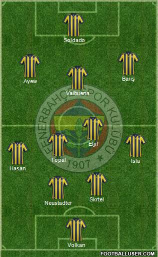 Fenerbahçe SK Formation 2018