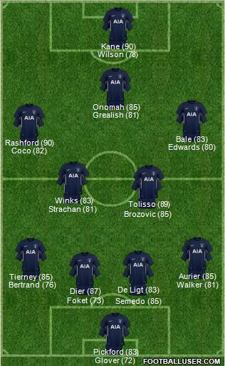 Tottenham Hotspur Formation 2018