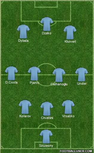 Championship Manager Team Formation 2018