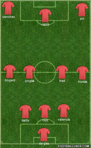 Manchester United Formation 2018