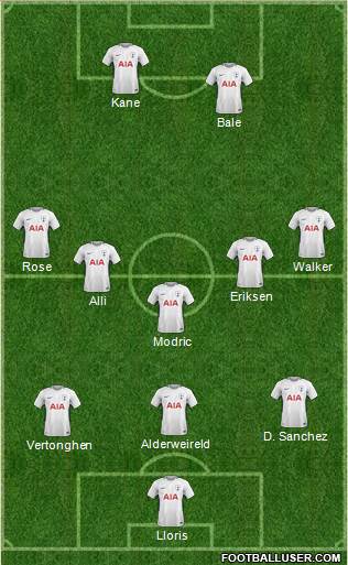 Tottenham Hotspur Formation 2018
