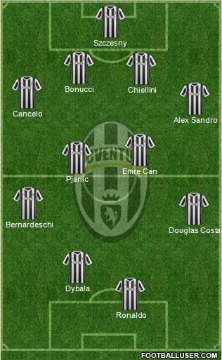 Juventus Formation 2018