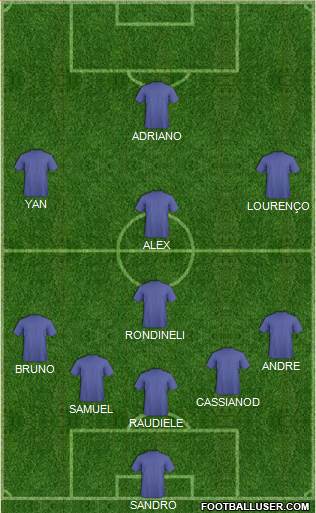 Champions League Team Formation 2018