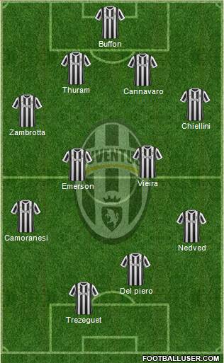 Juventus Formation 2018