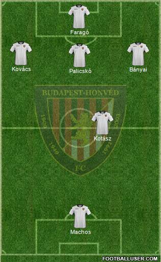 Budapest Honvéd FC Formation 2018