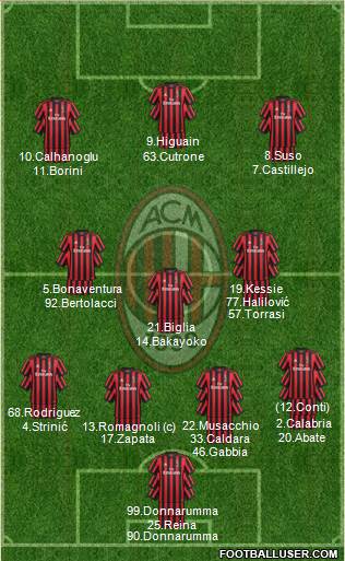 A.C. Milan Formation 2018
