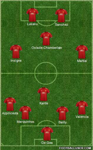 Manchester United Formation 2018