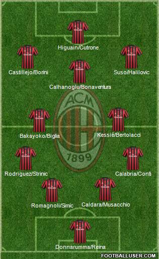 A.C. Milan Formation 2018