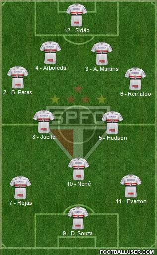São Paulo FC Formation 2018