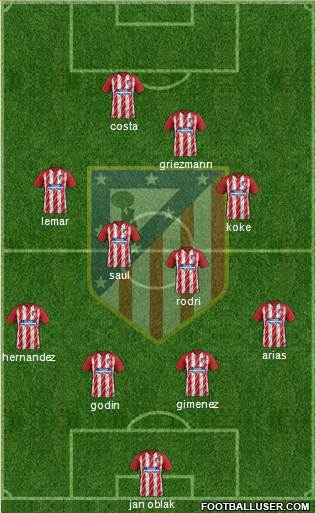 Atlético Madrid B Formation 2018
