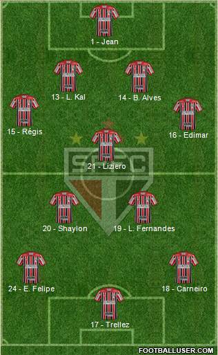 São Paulo FC Formation 2018