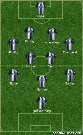 West Bromwich Albion Formation 2018