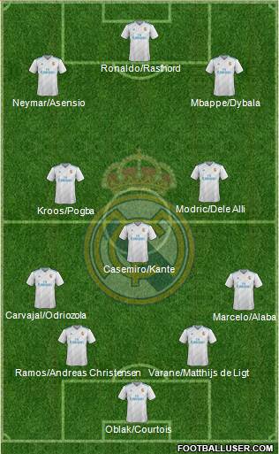 Real Madrid C.F. Formation 2018