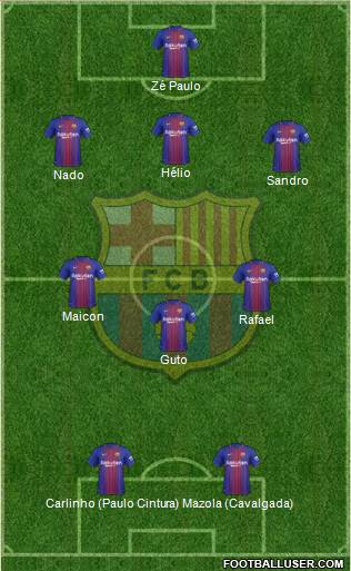 F.C. Barcelona Formation 2018