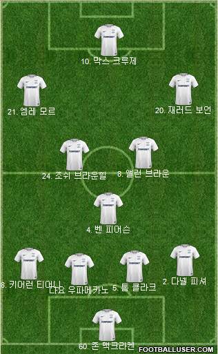 Preston North End Formation 2018