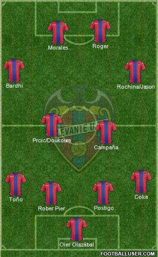 Levante U.D., S.A.D. Formation 2018