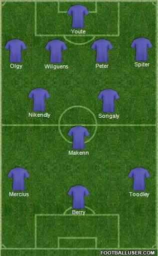 Dream Team Formation 2018