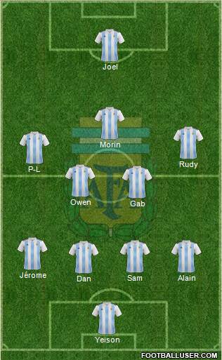 Argentina Formation 2018