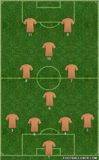 Austin Aztex Formation 2018
