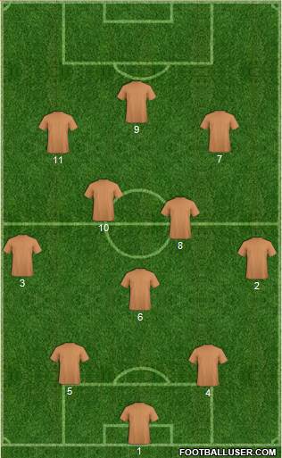 Austin Aztex Formation 2018