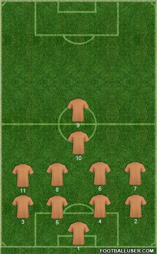 Austin Aztex Formation 2018