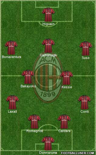 A.C. Milan Formation 2018
