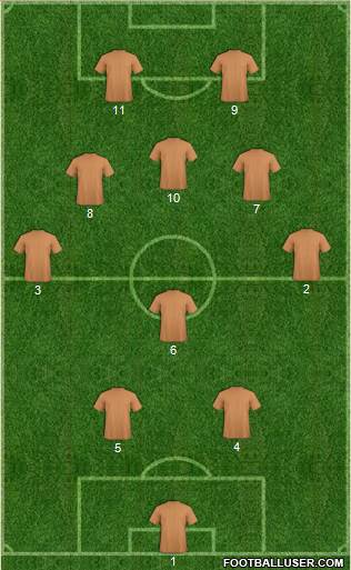Austin Aztex Formation 2018