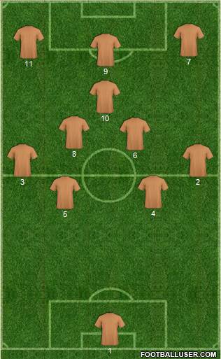 Austin Aztex Formation 2018
