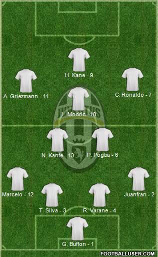 Juventus Formation 2018